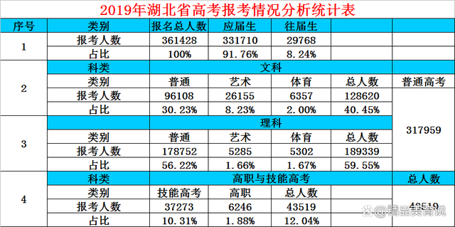 湖北高考分数线2022湖北2022一本二本录取分数线湖北录取分数线2022