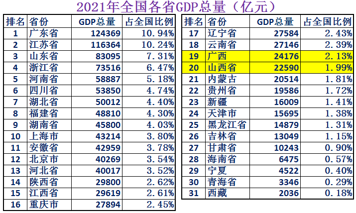 我国最牛县级市2021年gdp超4700亿究竟是怎么一回事