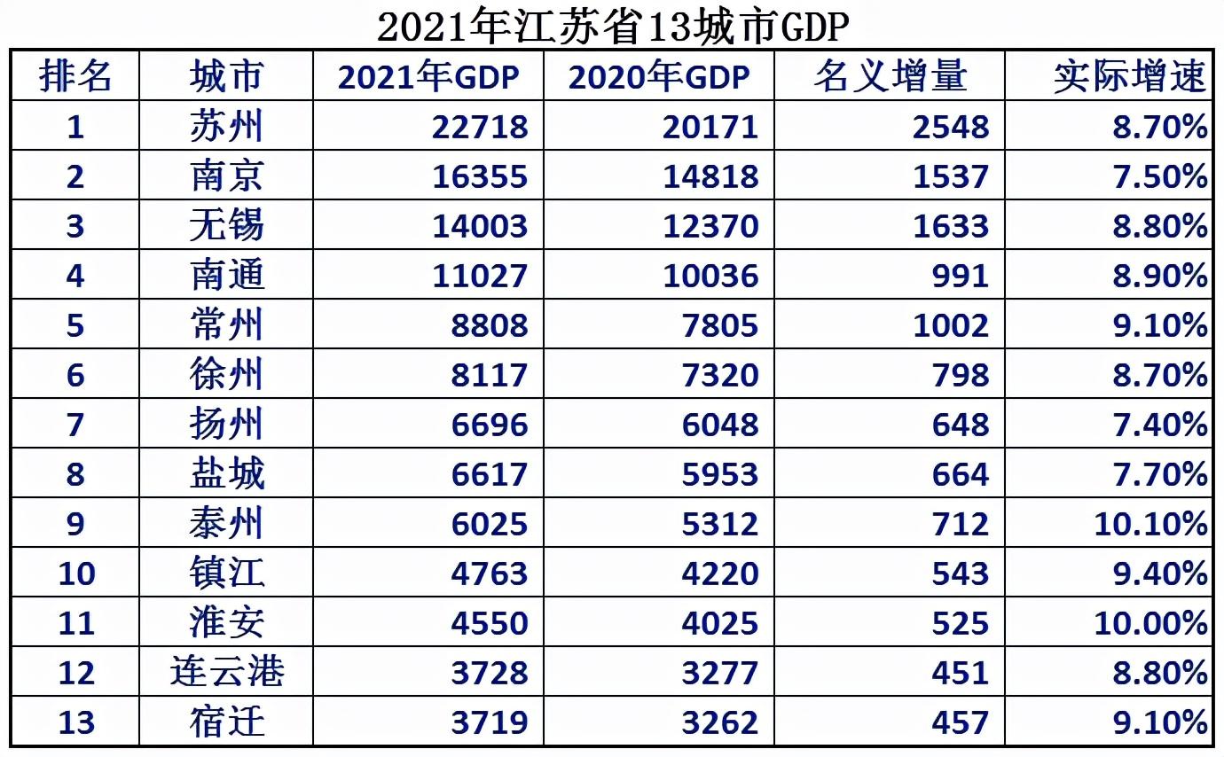 我国最牛县级市2021年gdp超4700亿究竟是怎么一回事