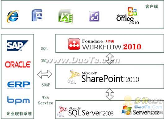 SharePoint Foundare workflow 2010