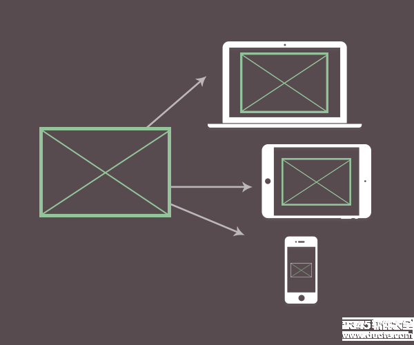 如何使覶ML5的picture元素处理响应式图片