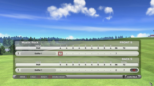 Լ?ְҵ߶(John Dalys ProStroke Golf)ͼ