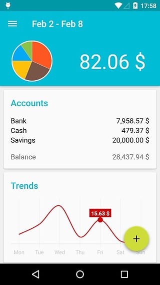 Financius˵԰ͼ