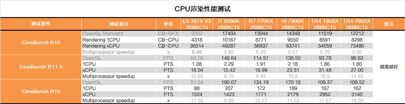 ˺ࣺAMD 162950XȲ