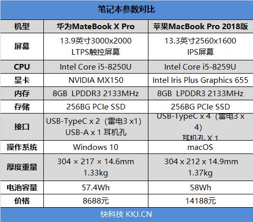 սϽۣ֮ΪMateBook X Proƻ2018 MBPԱ