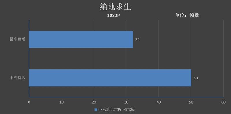 ĲֹGTX1050ԣСױʼǱPro GTX⣺i7Ѫ