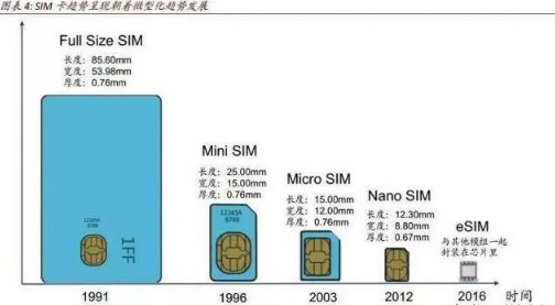 ͨesimͨȫ2019ͨesimʲôʱȫͨ