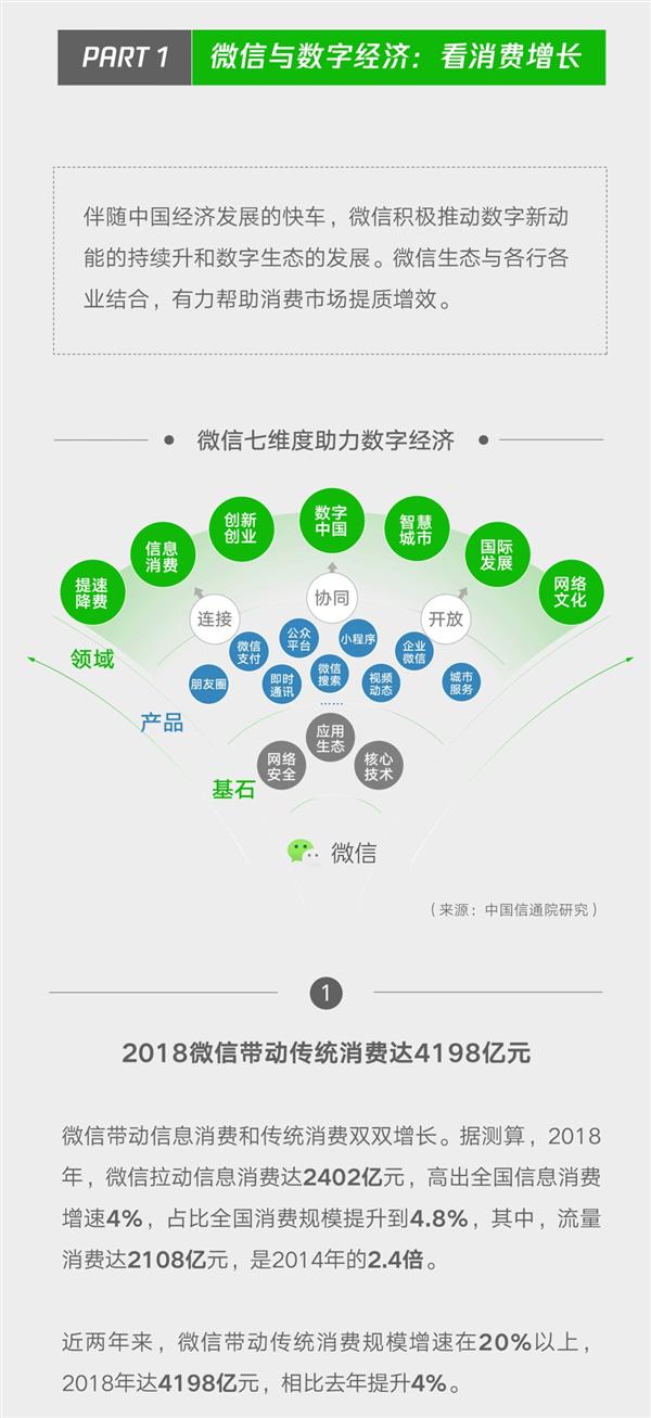 ΢Ӱ棺ͳѴ4198Ԫ ͬ26%