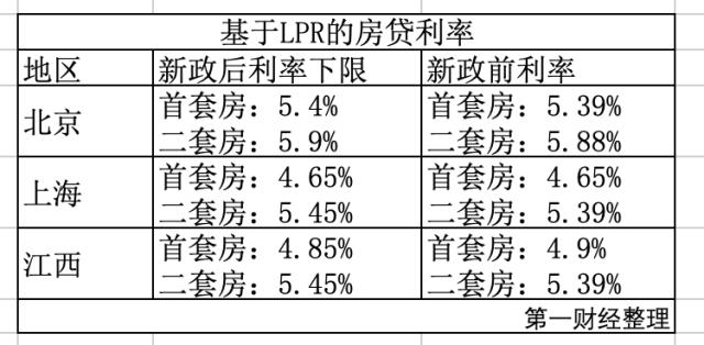 Ϻ,׷ʵ4.65%Ϊϸʻêô