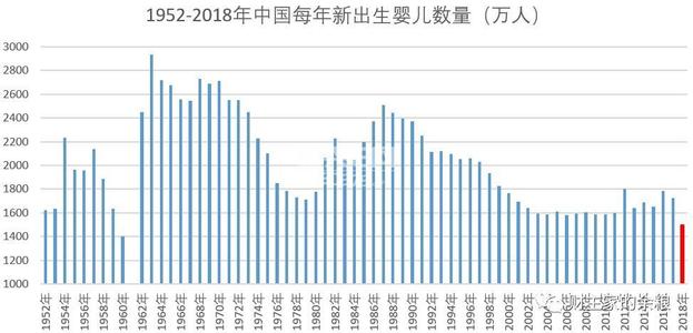 中國人口出生數連續四年下降 中國每年出生人口數量是多少