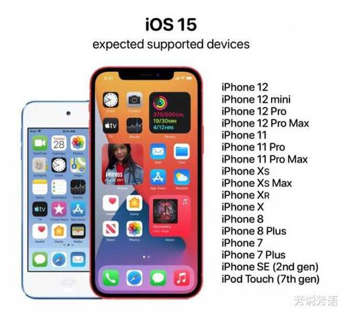 ios15ʲô¹ܣios15¹ios15¹ܻܽ