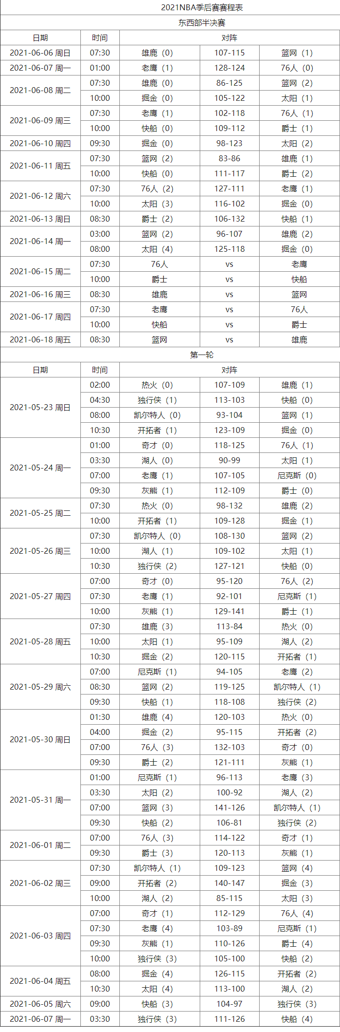 nbaɶʱʼ2021?nba̶ͼ 2021nba˳