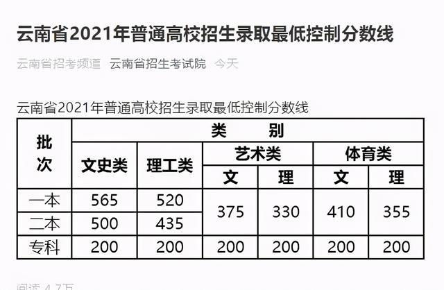 今年云南高考人数达39.93万人
