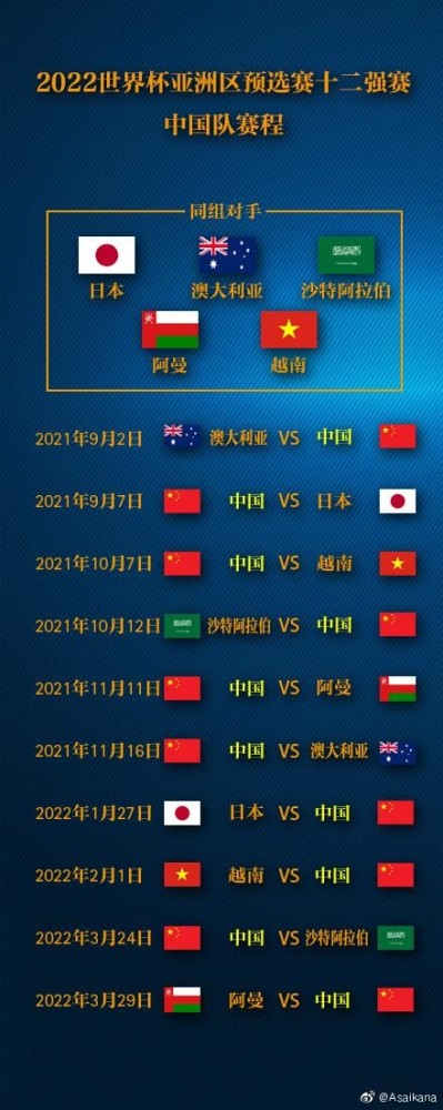 中国男足12强赛赛程 国足12强赛完整赛程 2021世预赛12强赛程表