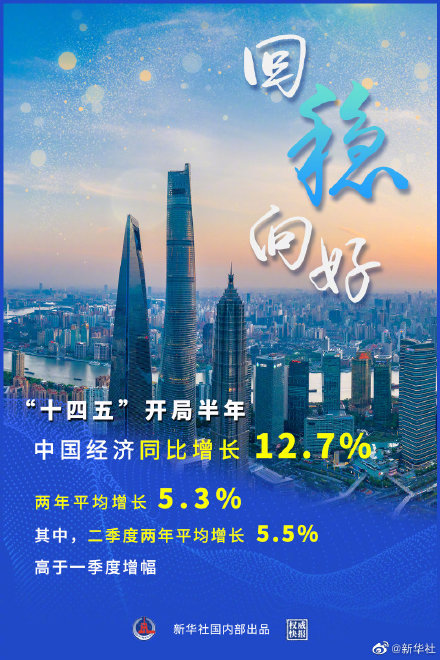 ϰGDPͬ12.7% ʮ忪ְй12.7%