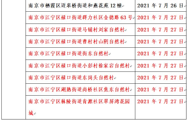 8月份廈門疫情怎麼樣?還能去廈門旅遊嗎?2021入廈門防疫最新要求