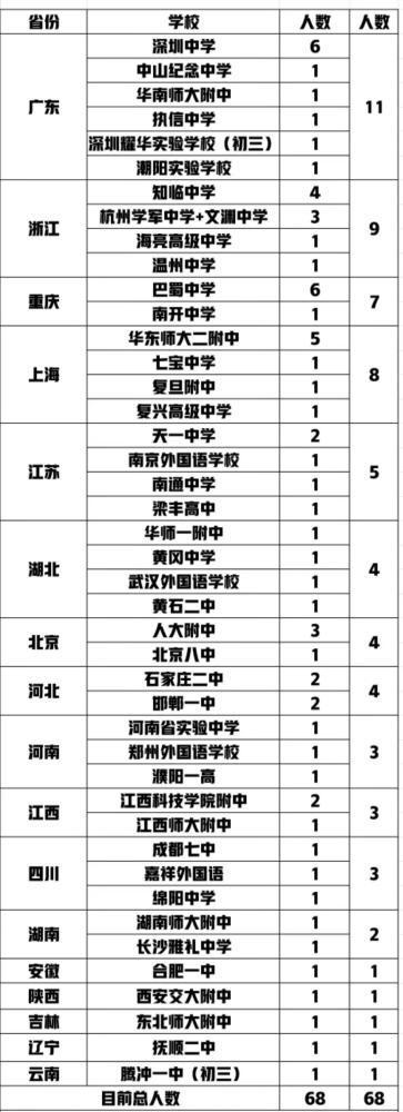 2λ14廪С 14廪Ͻ