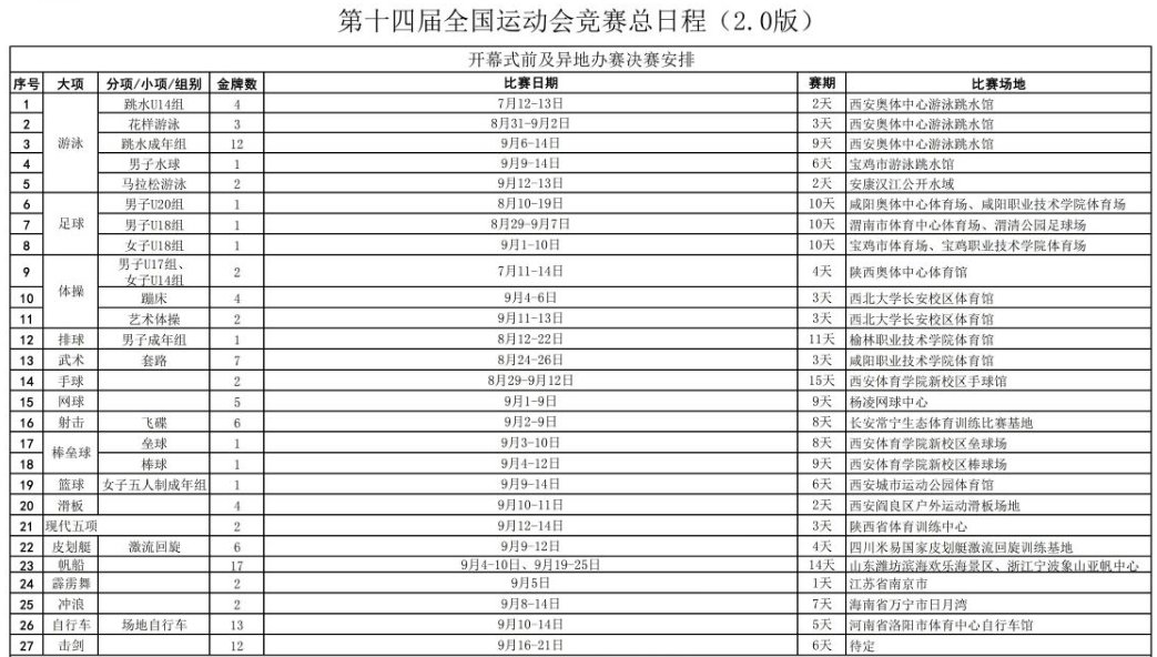 9月16-21日在陕西奥体中心体育馆进行比赛8月16日上午,第十四届运动会