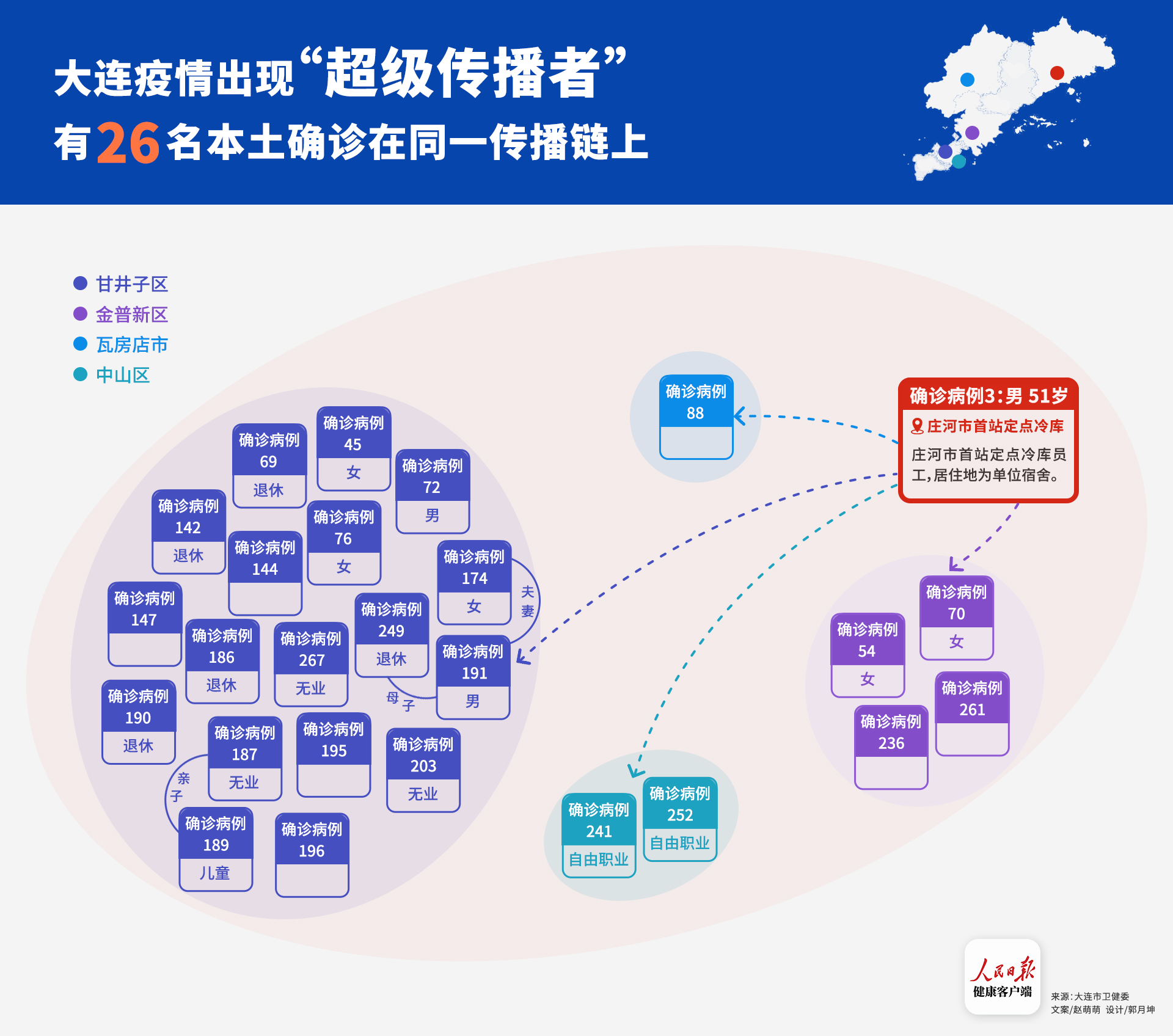 31省区市新增本土确诊8例均在大连大连疫情出现超级传播者