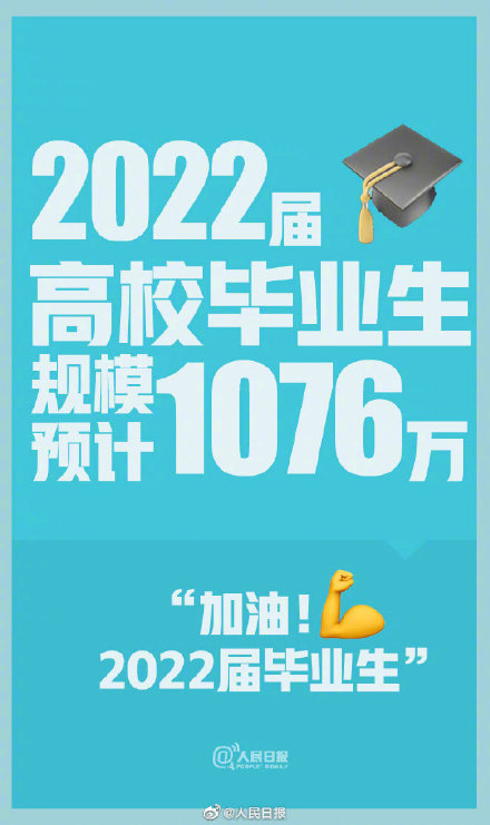 2022УҵԤ1076 2022Уҵģ¸