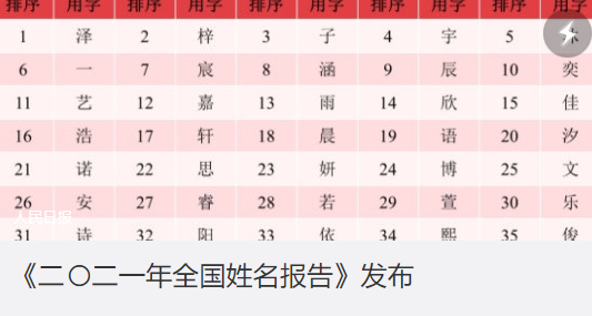 2021百家姓人口排名表2021年最新百家姓排名表2021全國姓名報告