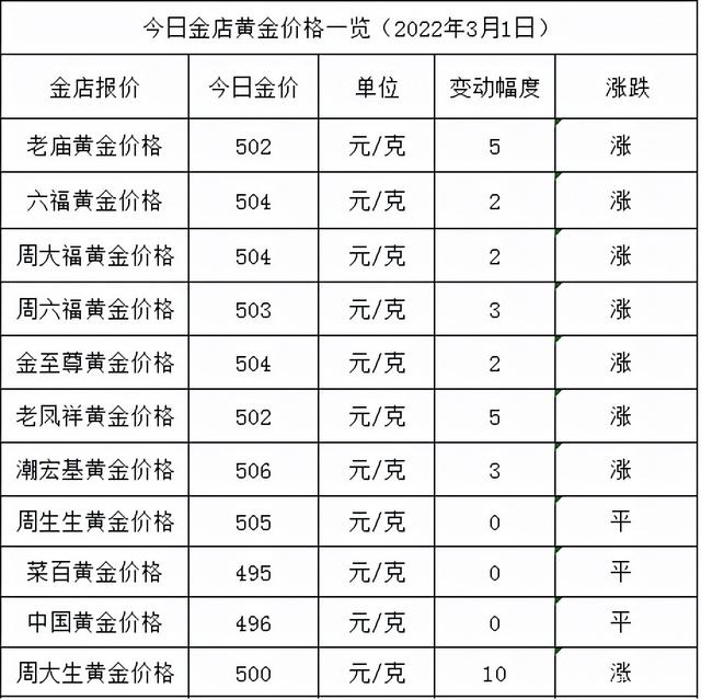 今日黃金價格查詢國際金價實時行情國際金價今日黃金價格多少錢一克