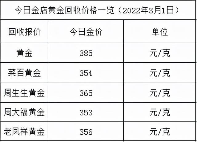 今日黃金價格查詢國際金價實時行情國際金價今日黃金價格多少錢一克