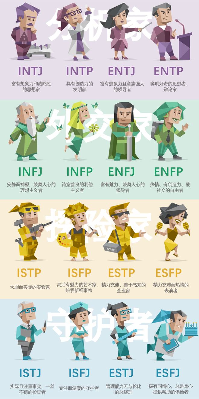 mbtiԸ mbtiѹٷ 16˸ mbti