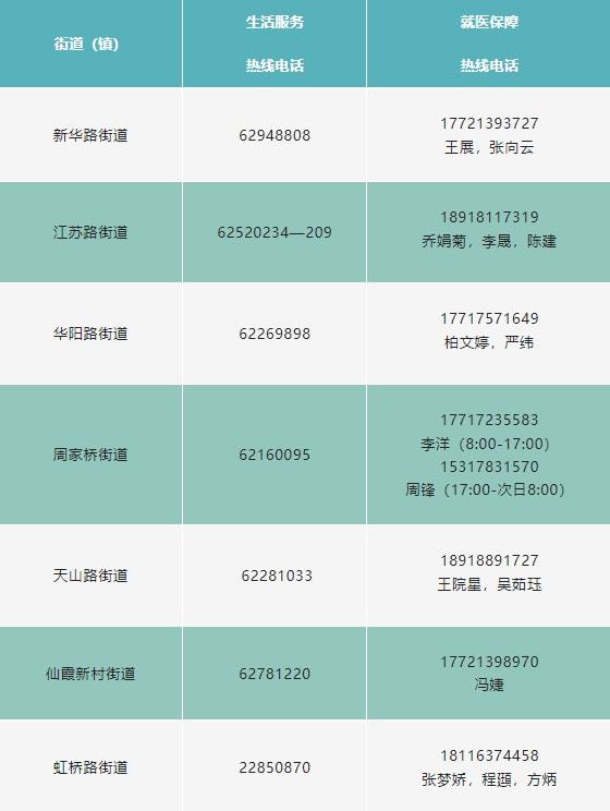 上海市民求助24小时,上海市求助
