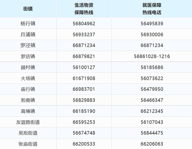 上海市民求助24小时,上海市求助