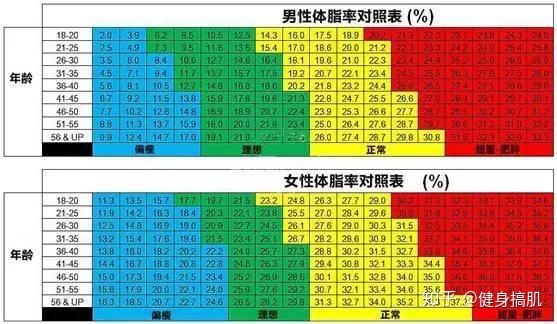 女性為0),這樣就可以得到我們的體脂率大概數值,其中bmi指數的計算