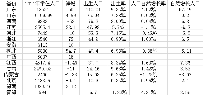 中国人口知乎_首页_风闻