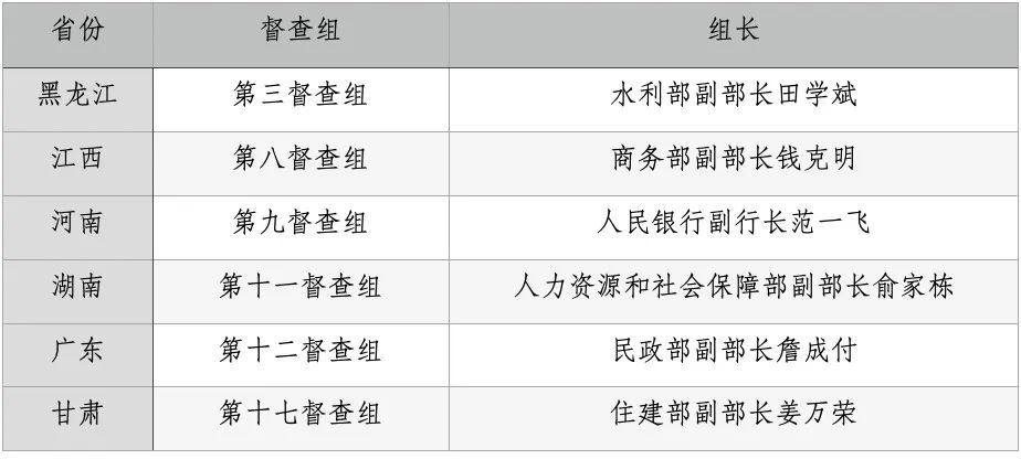 国务院督查组赴地方暗访 现场曝光是怎么回事，关于中央督查暗访被拍的新消息。