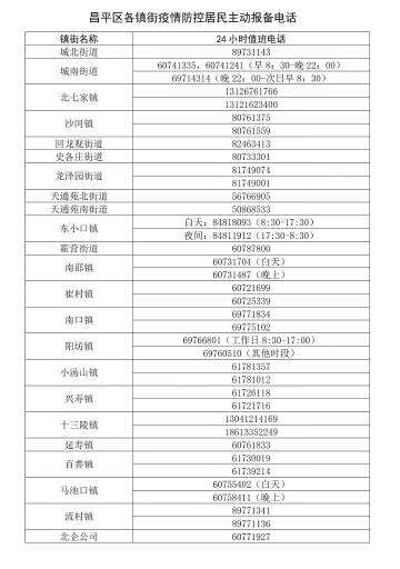 北京昌平新增4例确诊1例阳性,北京昌平新增2例确诊病例