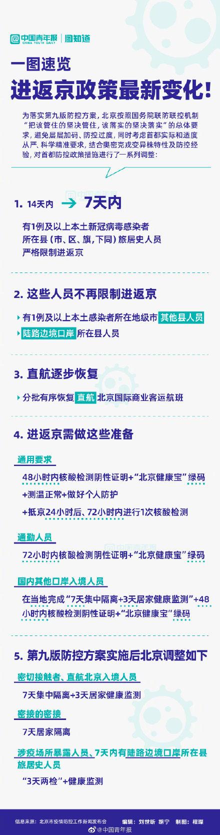 最新进出京政策公布,最新进出京政策公布最新消息