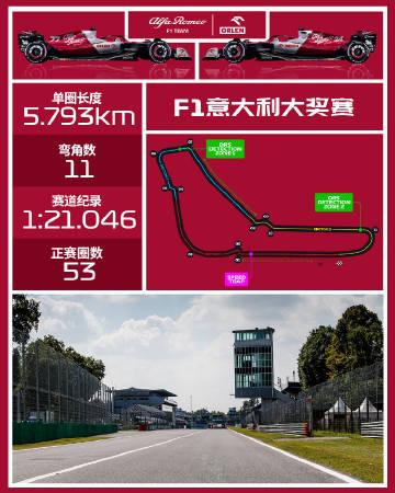 F1意大利大奖赛,f1意大利大奖赛2022