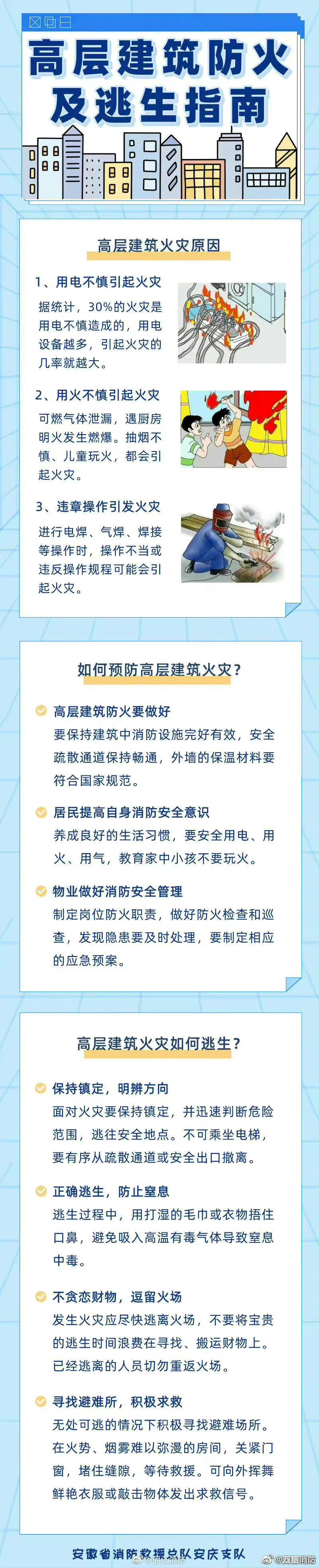 高层建筑起火应如何逃生,高层建筑起火应如何逃生防范