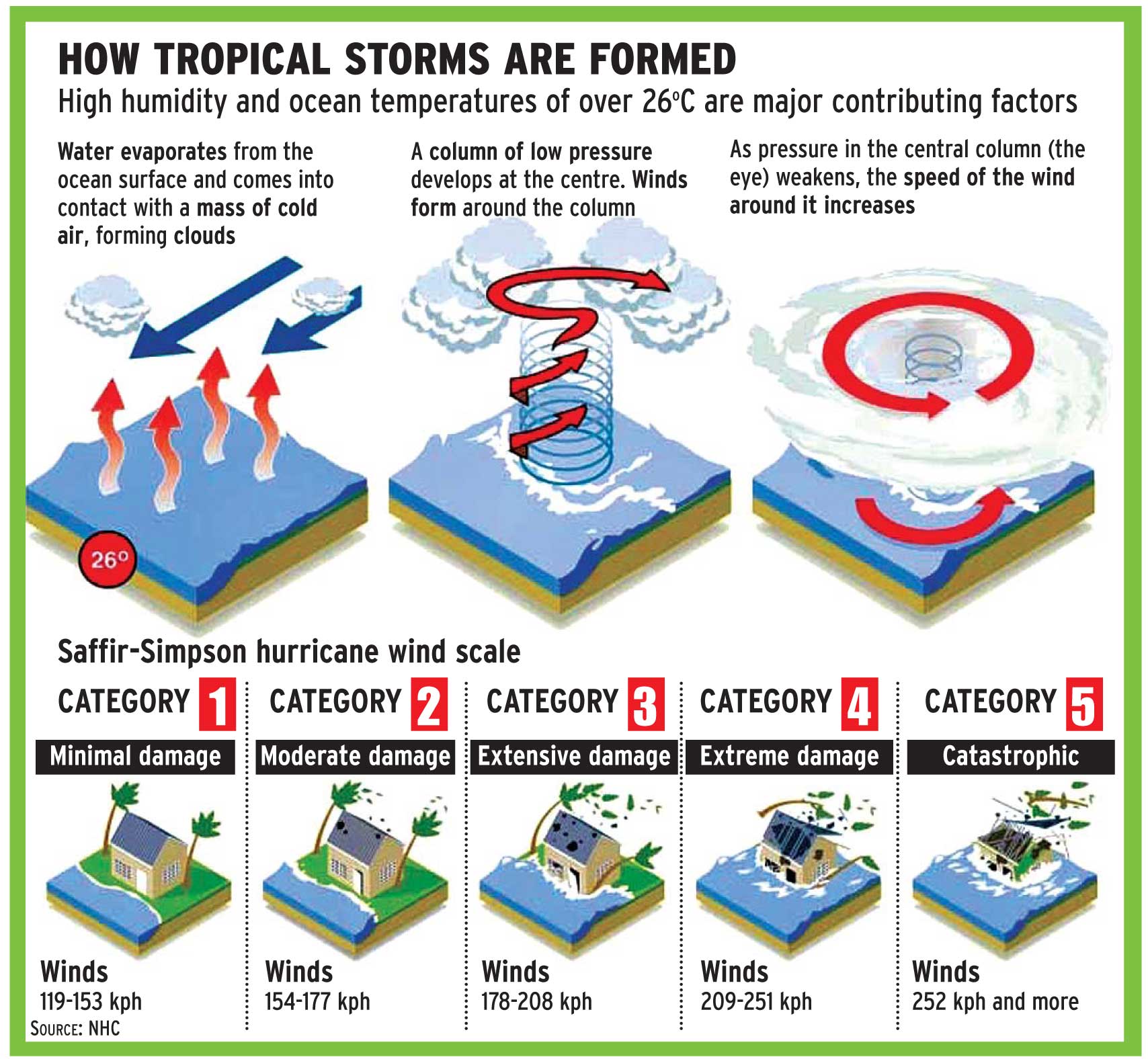 lontano-infermiera-ombra-typhoon-scale-esplicito-memorizzare-cerchio