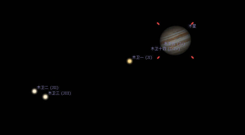 木星衝日將上演木星衝日