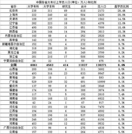 中国人口省排行_我国各省人口排名!|安徽|山东|江苏|湖北|浙江|广东|湖南_网易