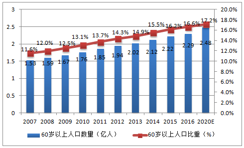 2022˿仯