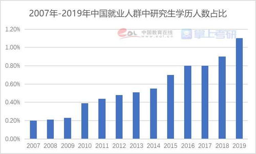 中国人口最新统计2023
