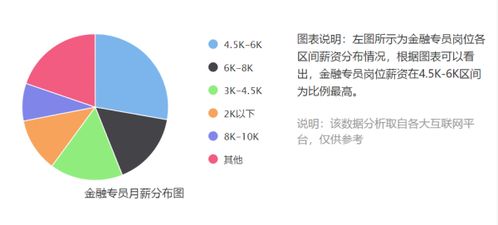 江南APP官网金融主要都干什么金融主要学什么(图1)