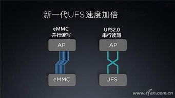 ufs是什么ufs是什么意思