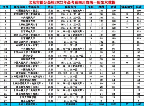 龙岩卫校 录取分数线图片