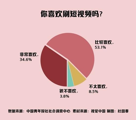 69.4%ܷ߸еԼˢƵ_ˢƵ 71.3%ܷ̹׳Ϊͷ塱