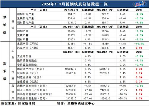 һGDPͬ5.3%_һйGDPͬ5.3%