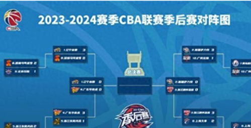 cKB体育官方网站ba赛程表辽宁_cba辽宁队赛程表2021-2022