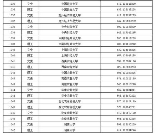 黑龙江录取分数线什么时候公布（黑龙江今年录取分数）