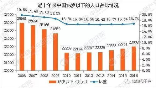 中国人口趋势_我国人口发展趋势-文摘报-光明网(2)